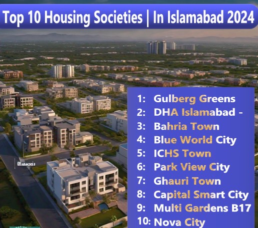 Top 10 Housing Societies | In Islamabad 2024